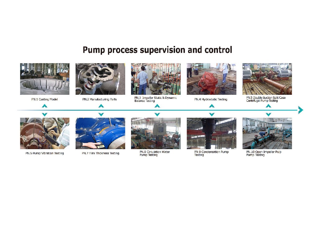 Pump Process Supervision and Control