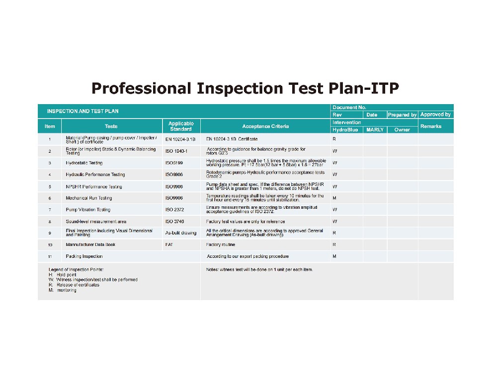 Inspection Test Plan - ITP