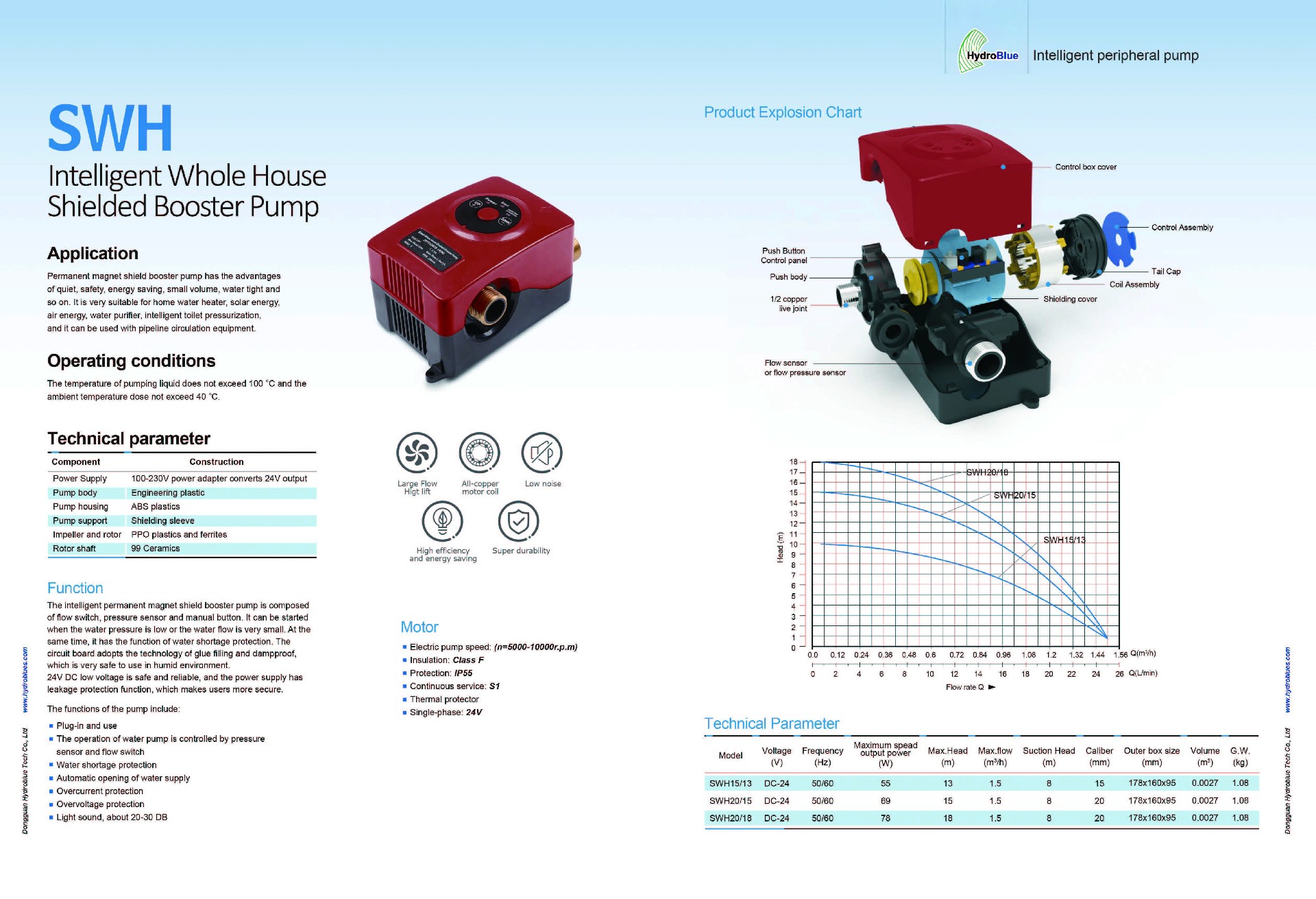 SWH Intelligent Whole House Shielded Booster Pump.jpg