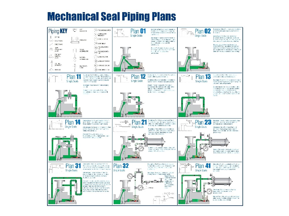 API682 Plan Shaft Sealing Systems