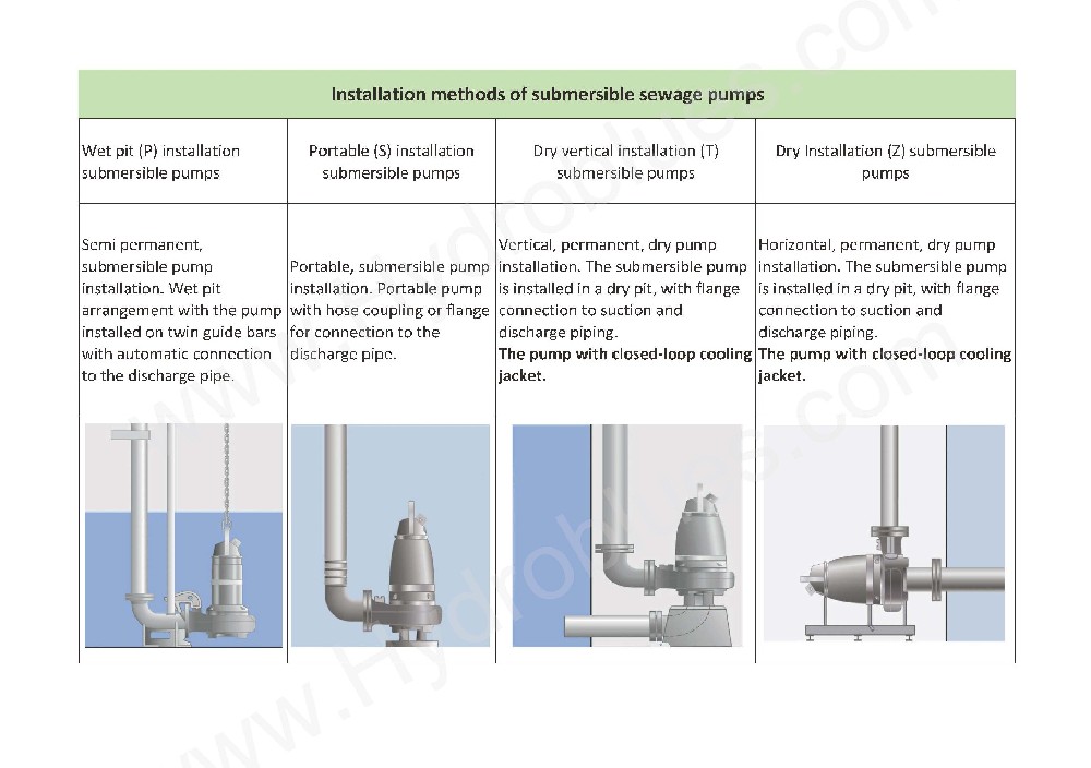 Installation methods of HRS oil cooling submersible sewage pumps